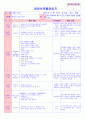 만5세 평가인증 통과한 11월 