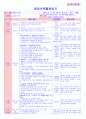 만5세 평가인증 통과한 11월 