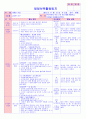 만5세 평가인증 통과한 11월 