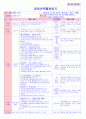 만5세 평가인증 통과한 11월 