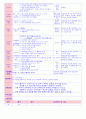 만5세 평가인증 통과한 11월 