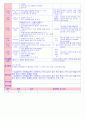 만5세 평가인증 통과한 11월 