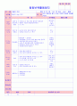 만5세 평가인증 통과한 11월 