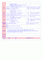 만5세 평가인증 통과한 12월 