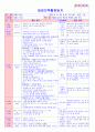 만5세 평가인증 통과한 12월 