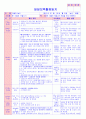 만5세 평가인증 통과한 12월 