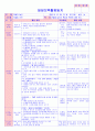 만5세 평가인증 통과한 12월 