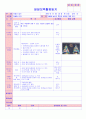 만5세 평가인증 통과한 12월 