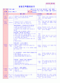 만5세 평가인증 통과한 1월 