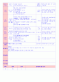 만5세 평가인증 통과한 1월 
