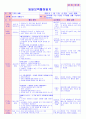 만5세 평가인증 통과한 1월 