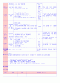 만5세 평가인증 통과한 1월 