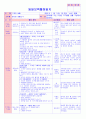 만5세 평가인증 통과한 1월 