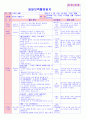 만5세 평가인증 통과한 1월 