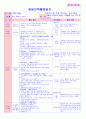 만5세 평가인증 통과한 1월 