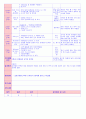 만5세 평가인증 통과한 1월 