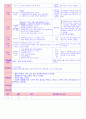 만5세 평가인증 통과한 1월 