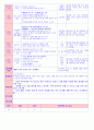 만5세 평가인증 통과한 2월 