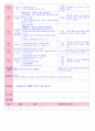 만5세 평가인증 통과한 2월 