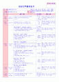 만5세 평가인증 통과한 2월 