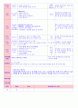 만5세 평가인증 통과한 2월 