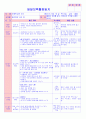만5세 평가인증 통과한 2월 