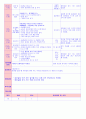 만5세 평가인증 통과한 2월 