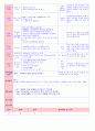 만5세 평가인증 통과한 2월 