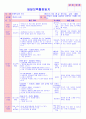 만5세 평가인증 통과한 2월 