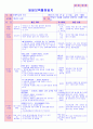 만5세 평가인증 통과한 2월 