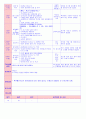 만5세 평가인증 통과한 2월 