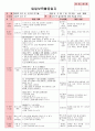 만4세 평가인증 통과한 3월 