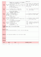만4세 평가인증 통과한 3월 