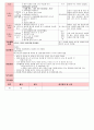 만4세 평가인증 통과한 3월 