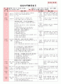 만4세 평가인증 통과한 3월 