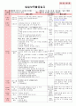 만4세 평가인증 통과한 3월 