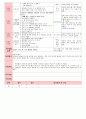 만4세 평가인증 통과한 3월 