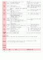만4세 평가인증 통과한 3월 