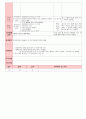 만4세 평가인증 통과한 3월 