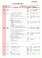 만4세 평가인증 통과한 4월 