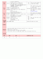 만4세 평가인증 통과한 4월 