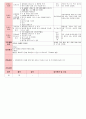 만4세 평가인증 통과한 4월 