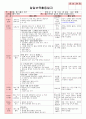 만4세 평가인증 통과한 4월 