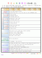 만4세 평가인증 통과한 4월 