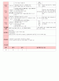 만4세 평가인증 통과한 4월 
