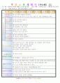 만4세 평가인증 통과한 4월 