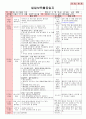만4세 평가인증 통과한 4월 
