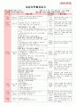 만4세 평가인증 통과한 6월 