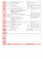 만4세 평가인증 통과한 6월 