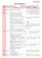 만4세 평가인증 통과한 6월 